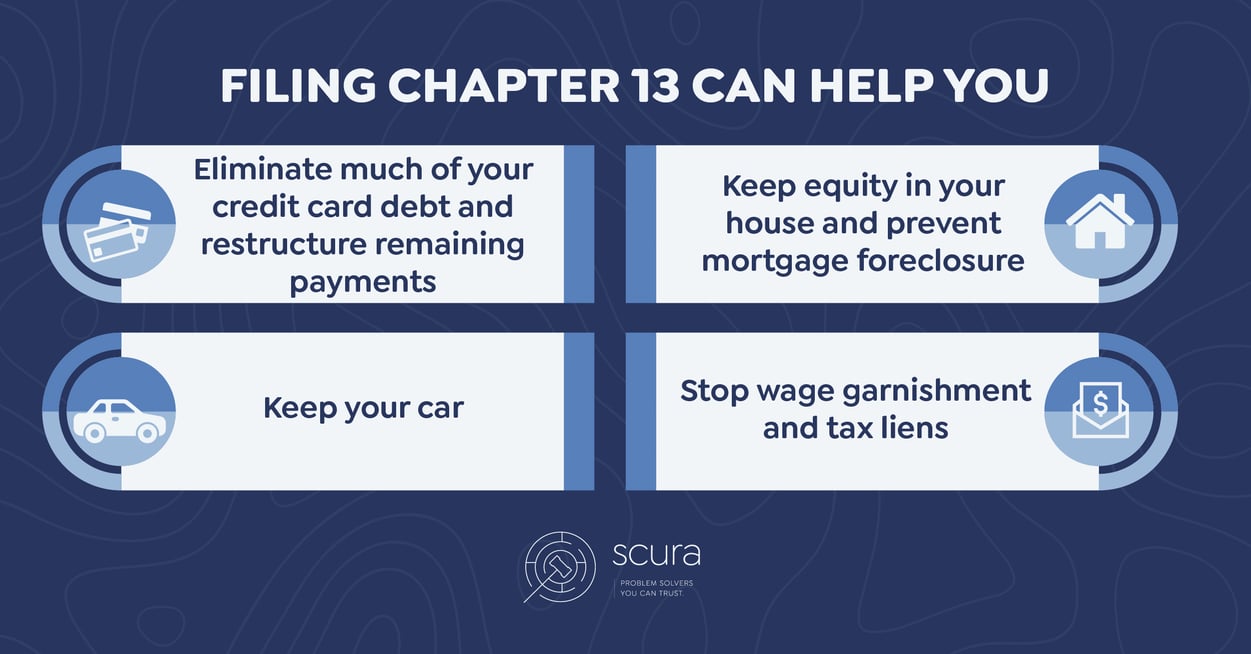 Is it Better to File Chapter 7 or Chapter 13 Bankruptcy in
